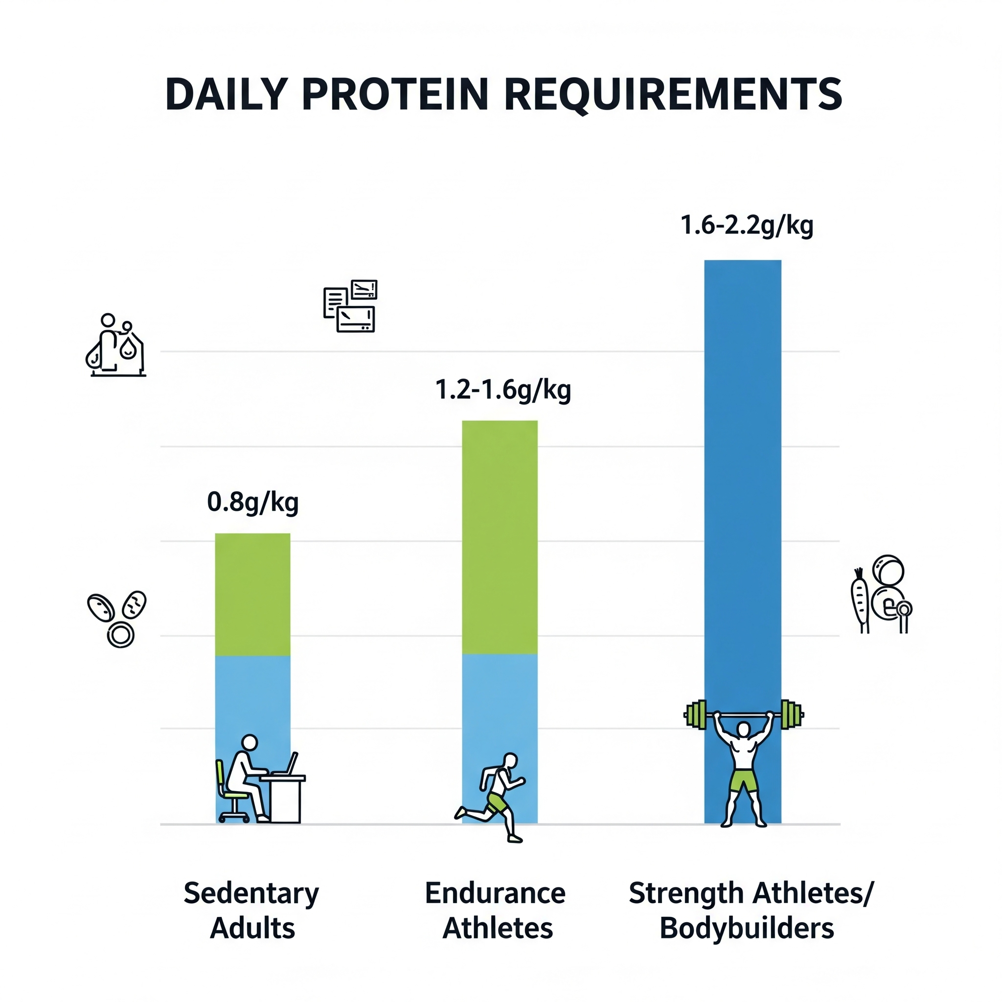 نیاز روزانه ورزشکاران به پروتئین در رادیو تغذیه با کامیاب نوروزیان