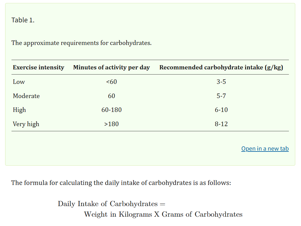 مقدار توصیه‌شده روزانه کربوهیدرات در رادیو تغذیه