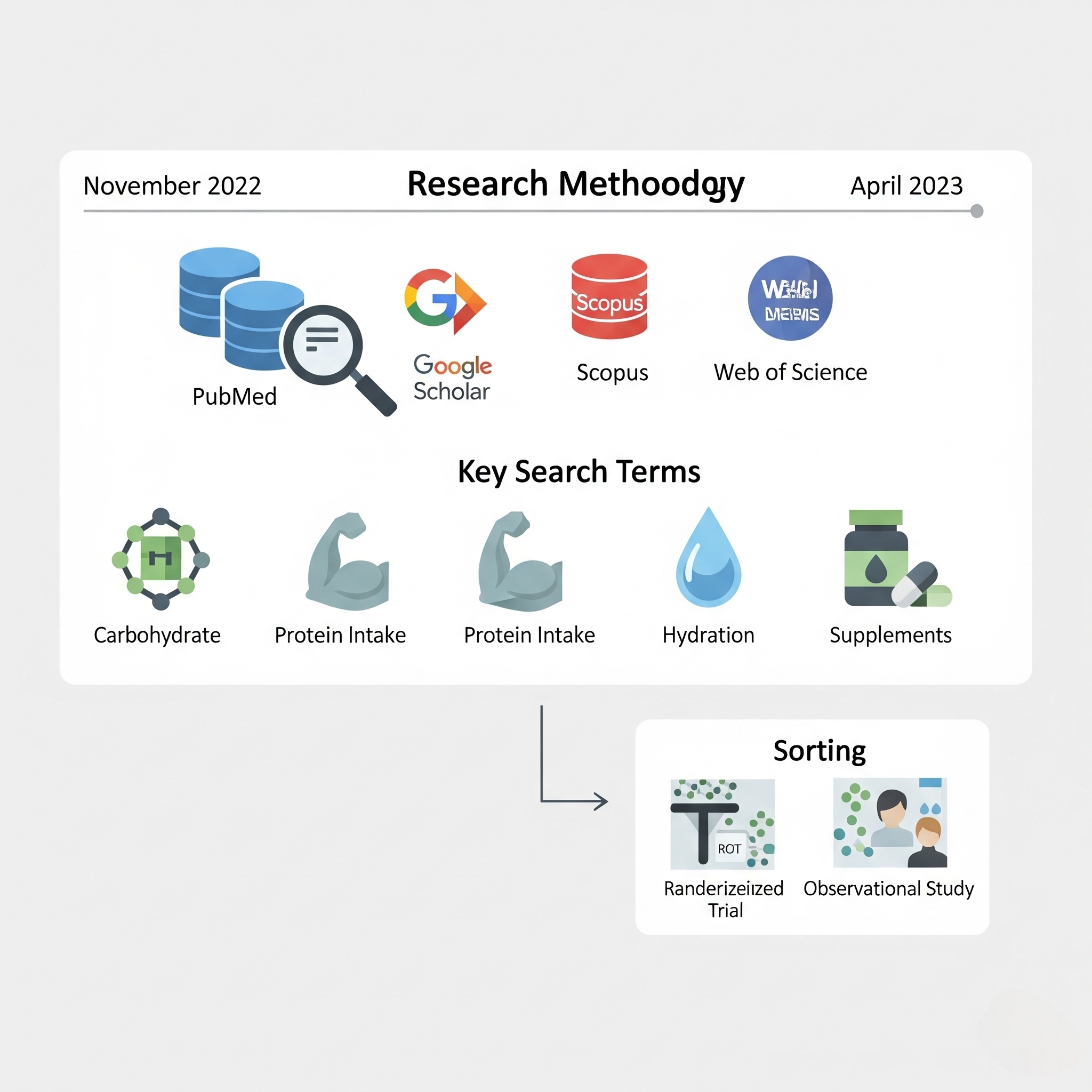 رادیو تغذیه با کامیاب نوروزیان 