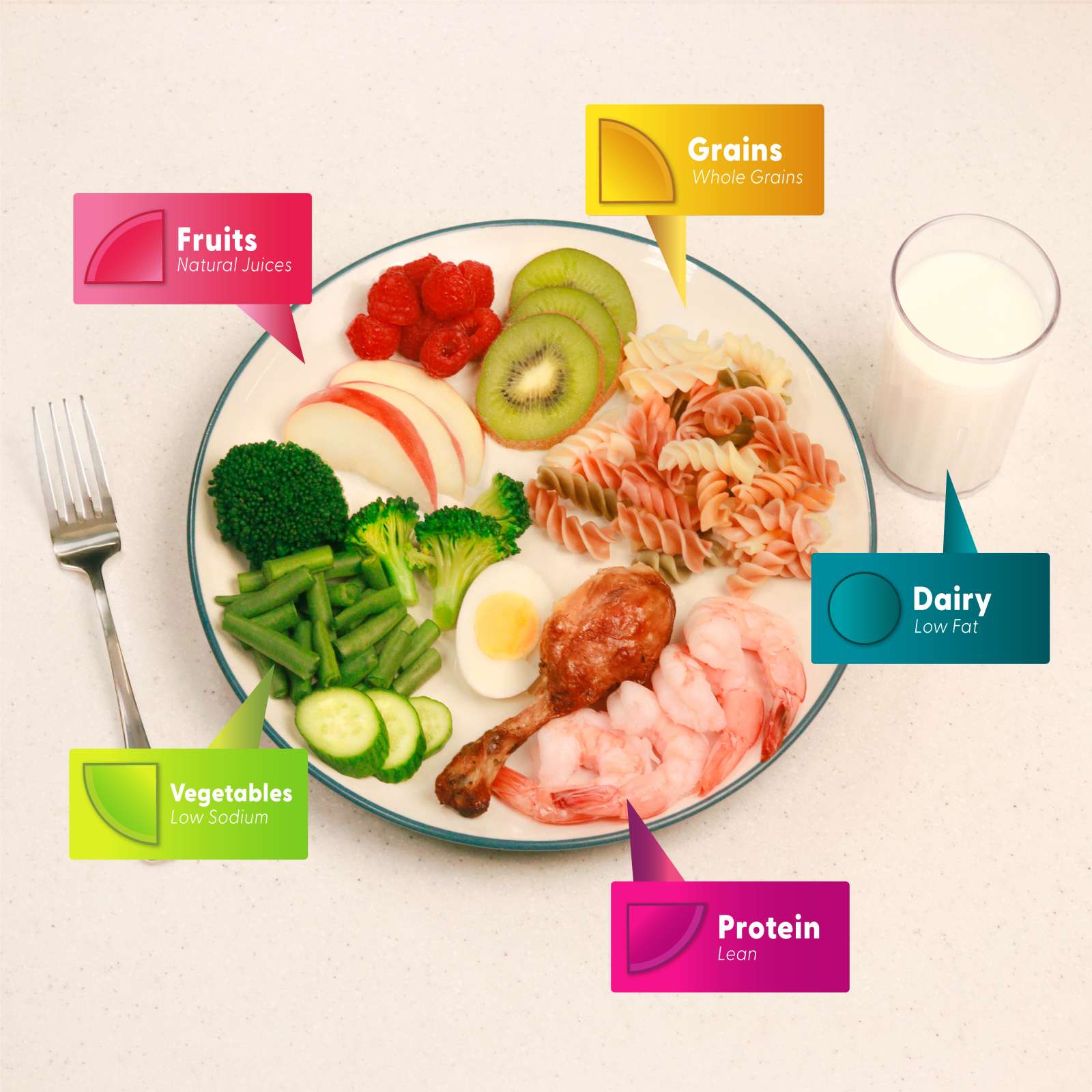 راهنمای تغذیه‌ای برای آمریکایی‌ها و سیستم MyPlate (ترجمه کتاب تغذیه ورزشی فینک)