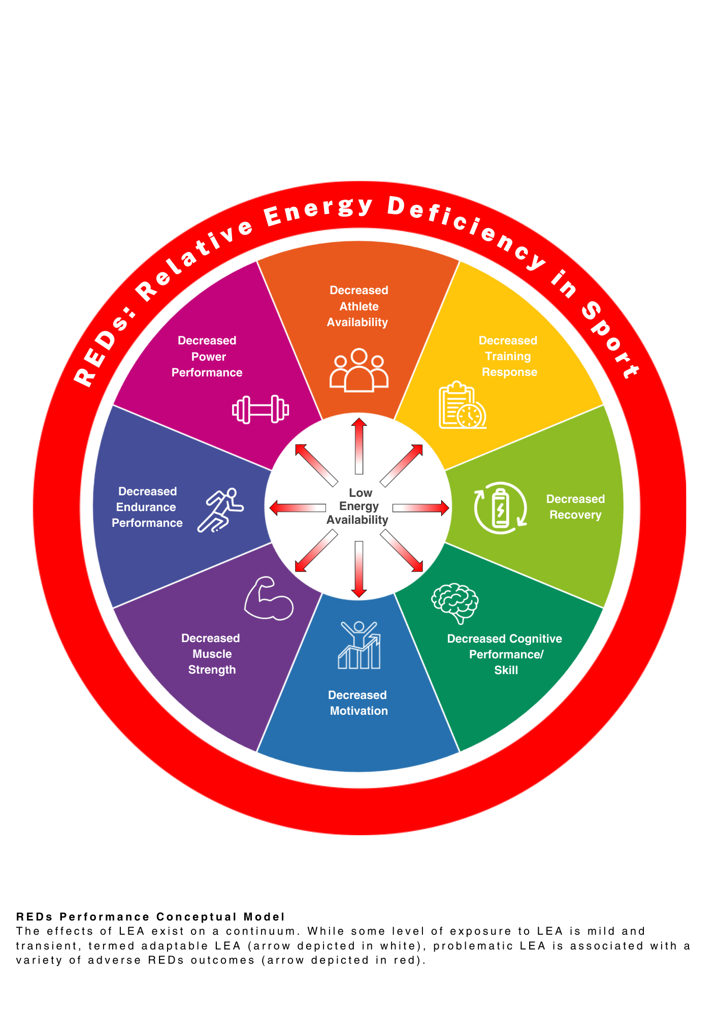 کمبود نسبی انرژی در ورزش (RED-S) | رادیو تغذیه