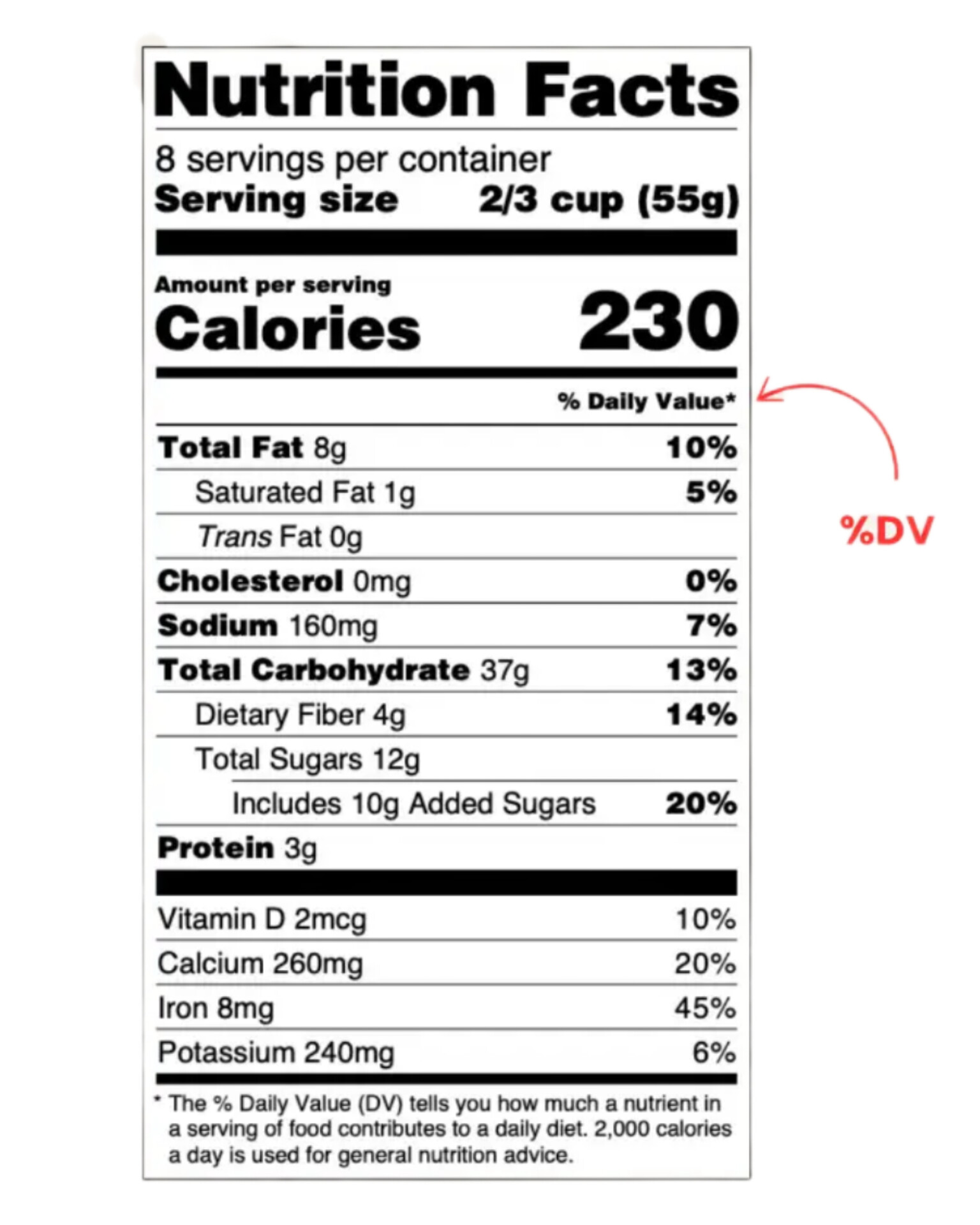 درصد ارزش روزانه (%DV) چه کمکی به ورزشکاران می‌کند؟