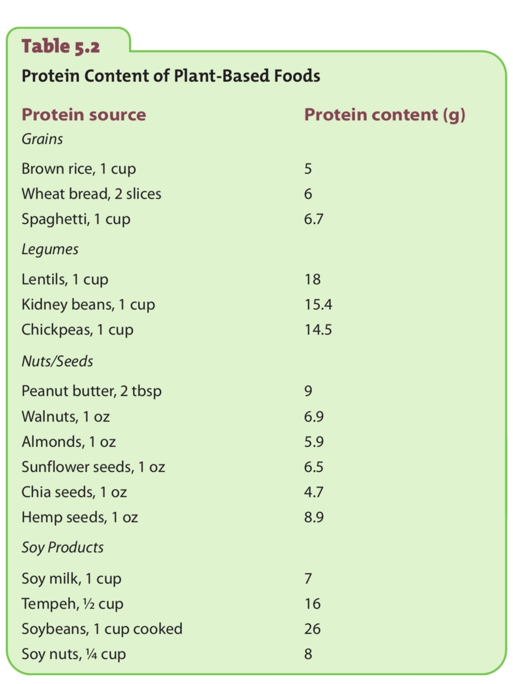 پروتئین موجود در غذاهای گیاهی در رادیو تغذیه با کامیاب نوروزیان 