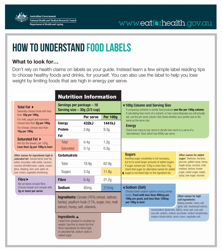 پنل حقایق تغذیهای (Nutrition Facts Panel) چه کمکی به ورزشکاران میکند؟
